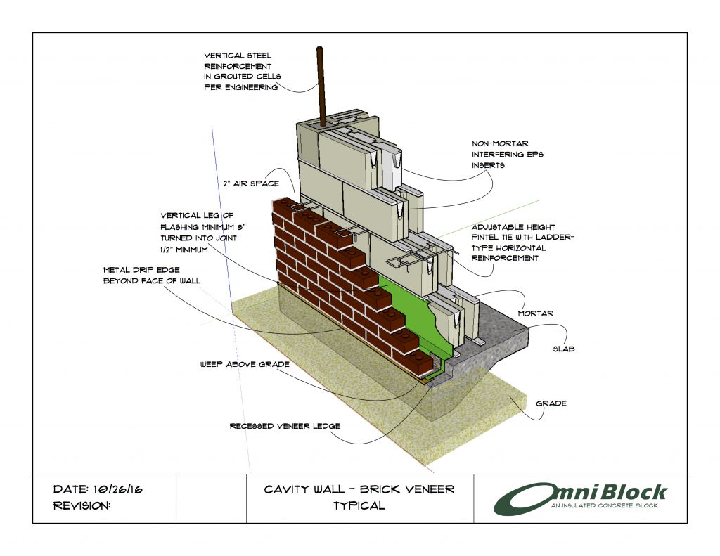 Cavity Wall - Brick Veneer - Omniblock