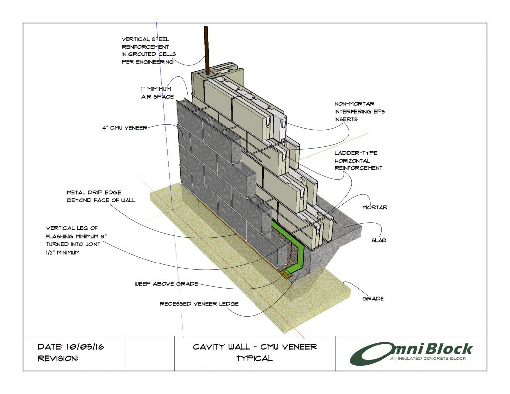 Cavity wall cmu veneer omniblock